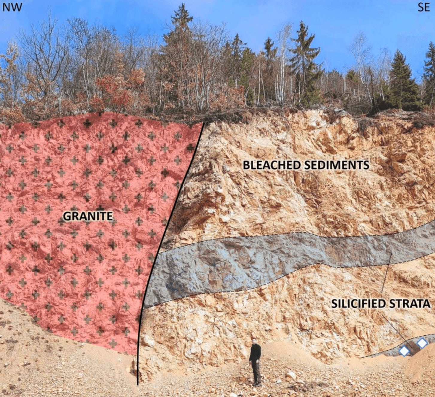 Majdan prospect cliff exposure with copper mineralisation